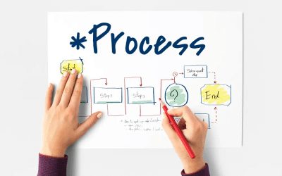 Software per la Digitalizzazione di Processi Aziendali